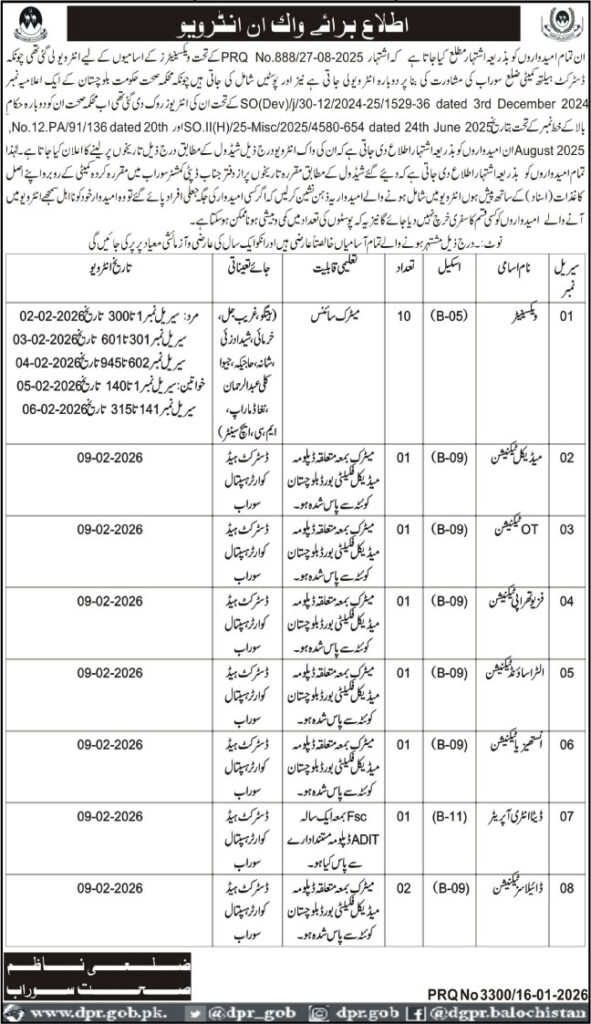 Latest District Education Officer DEO Naseerabad Jobs 2026